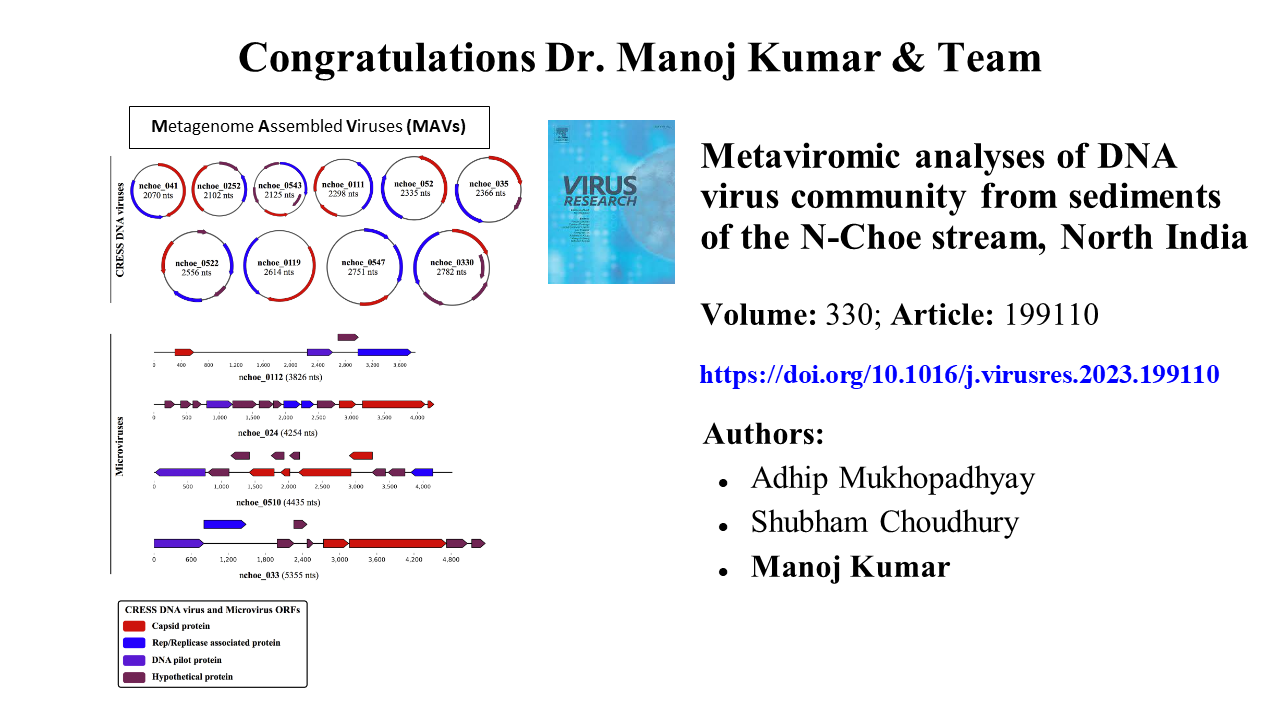Congratulations to Dr Manoj Kumar & the team on publication of manuscript