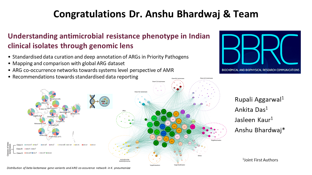 Congratulations to Dr Anshu Bhardwaj and the team on acceptance of their manuscript