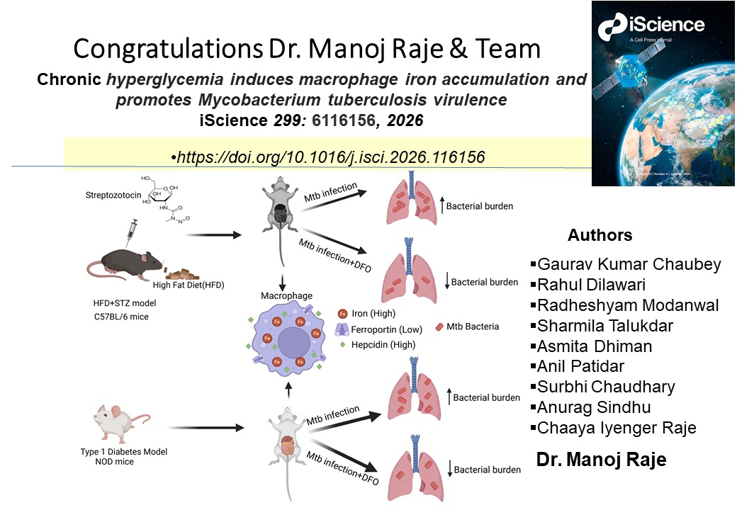 Congratulations to Dr Dr. Manoj Raje and the team on acceptance of their manuscript