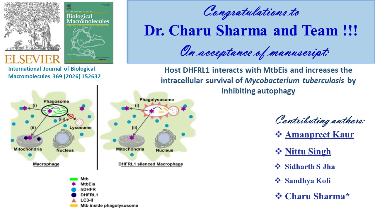 Congratulations to Dr Charu Sharma and her team on acceptance of the Publication